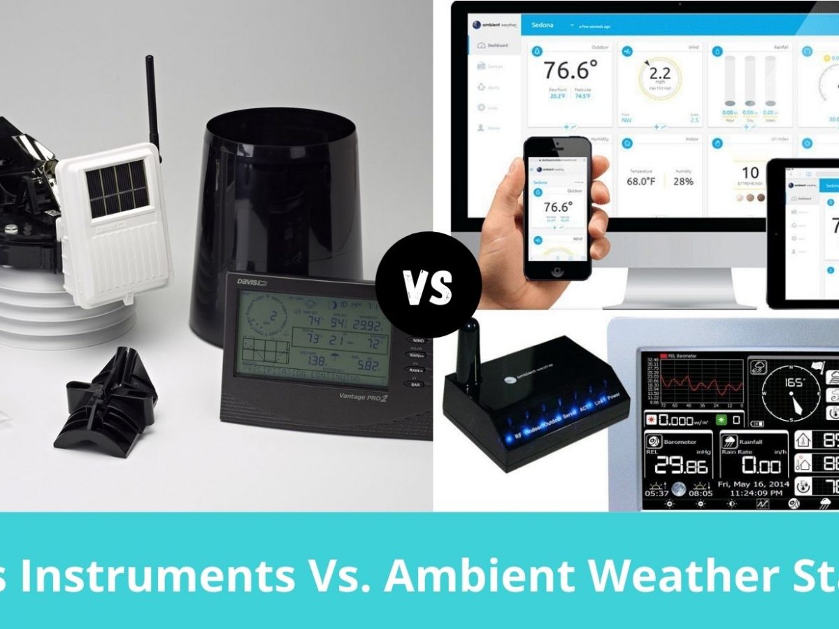 Blog Page 6 of 20 The Weather Station