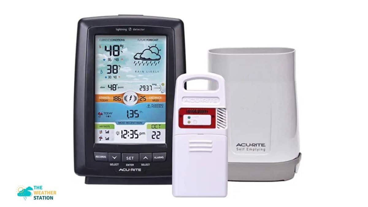 Best Weather Stations with Rain Gauge