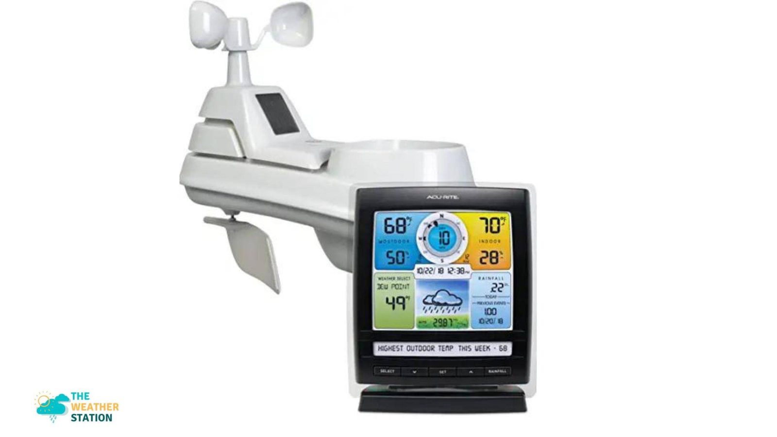 Best Weather Stations with Rain Gauge